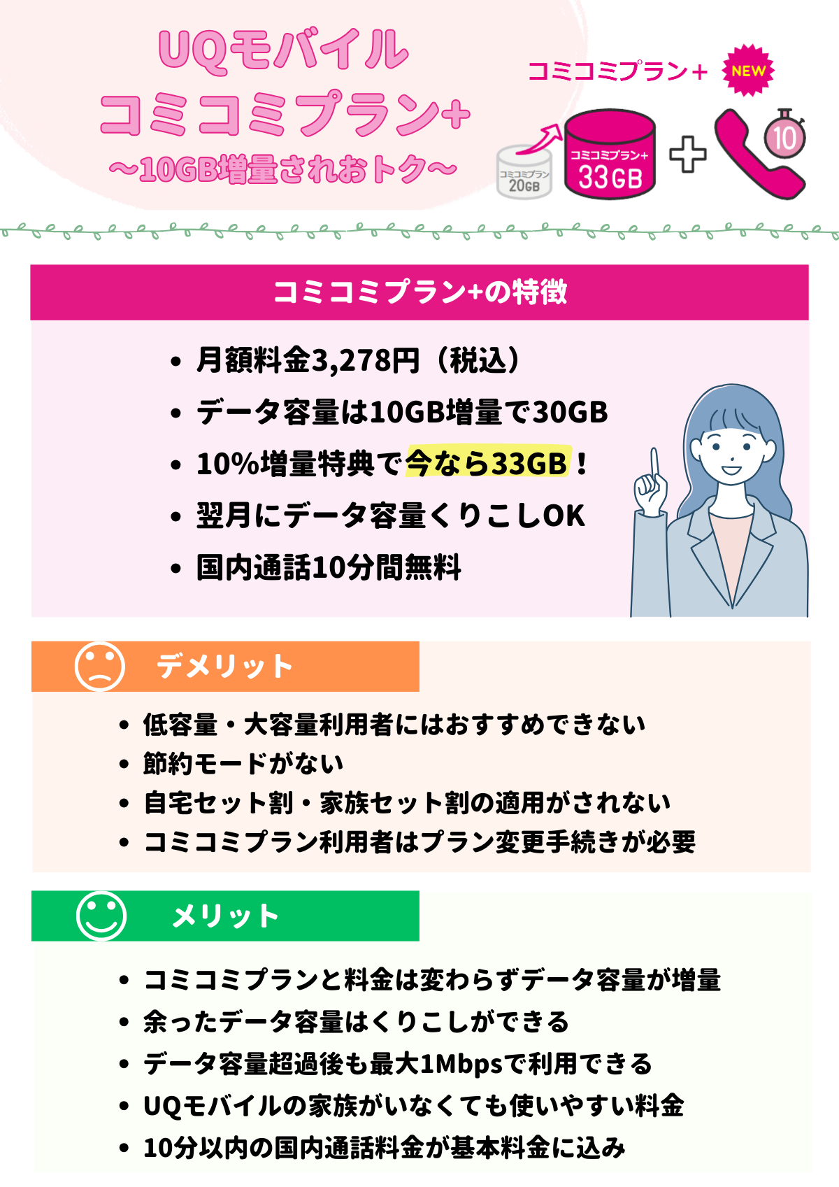 uqモバイル コミコミプランプラス